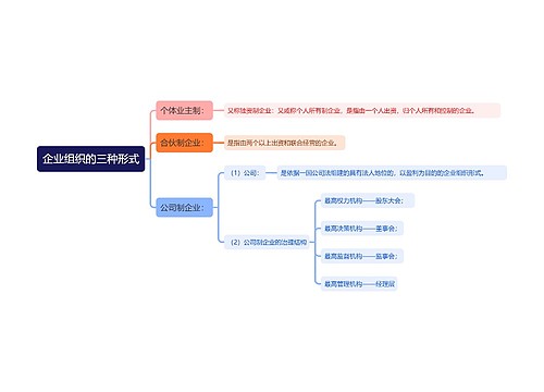 企业组织的三种形式