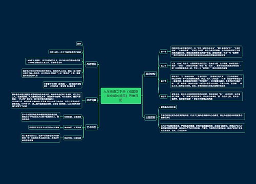 九年级语文下册《祖国啊，我亲爱的祖国》思维导图