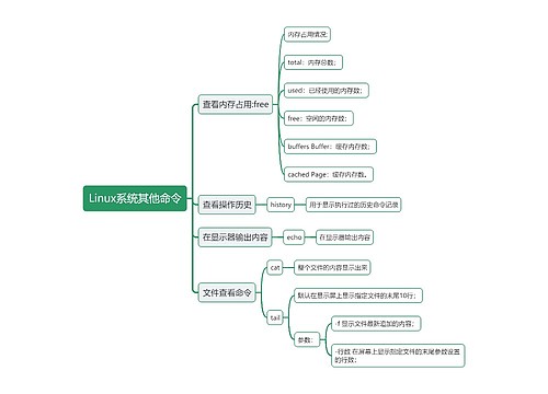 Linux系统其他命令思维导图