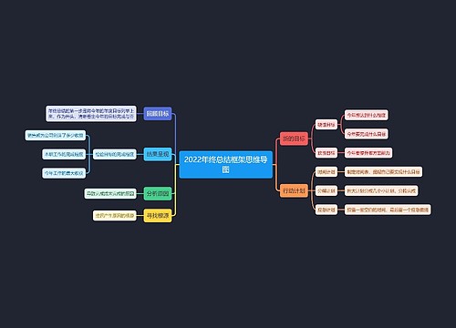 2022年终总结框架思维导图