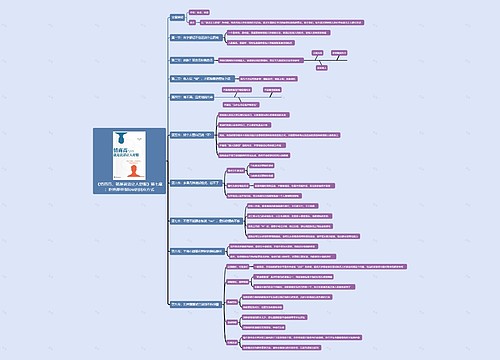 《情商高,就是说话让人舒服》第七章:拒绝那些很low的回应方式思维导图