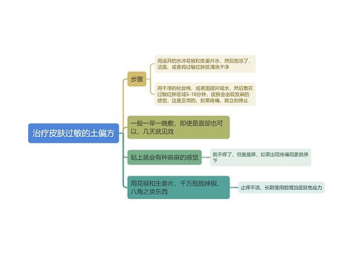 治疗皮肤过敏的土偏方思维导图