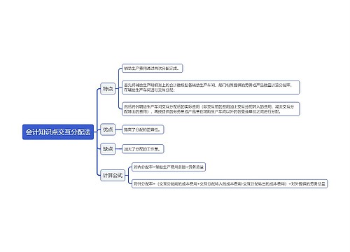 会计知识点交互分配法思维导图