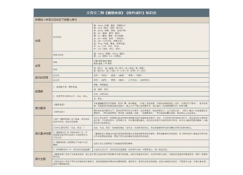 文言文二则《囊萤夜读》知识点思维导图