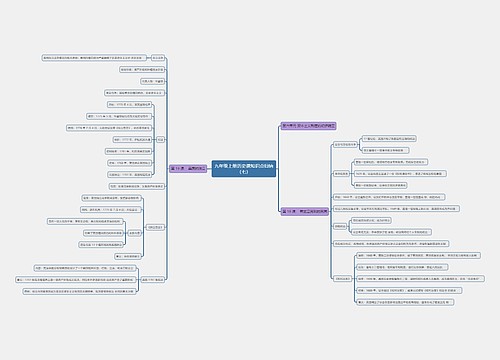 九年级上册历史课知识点归纳（七）