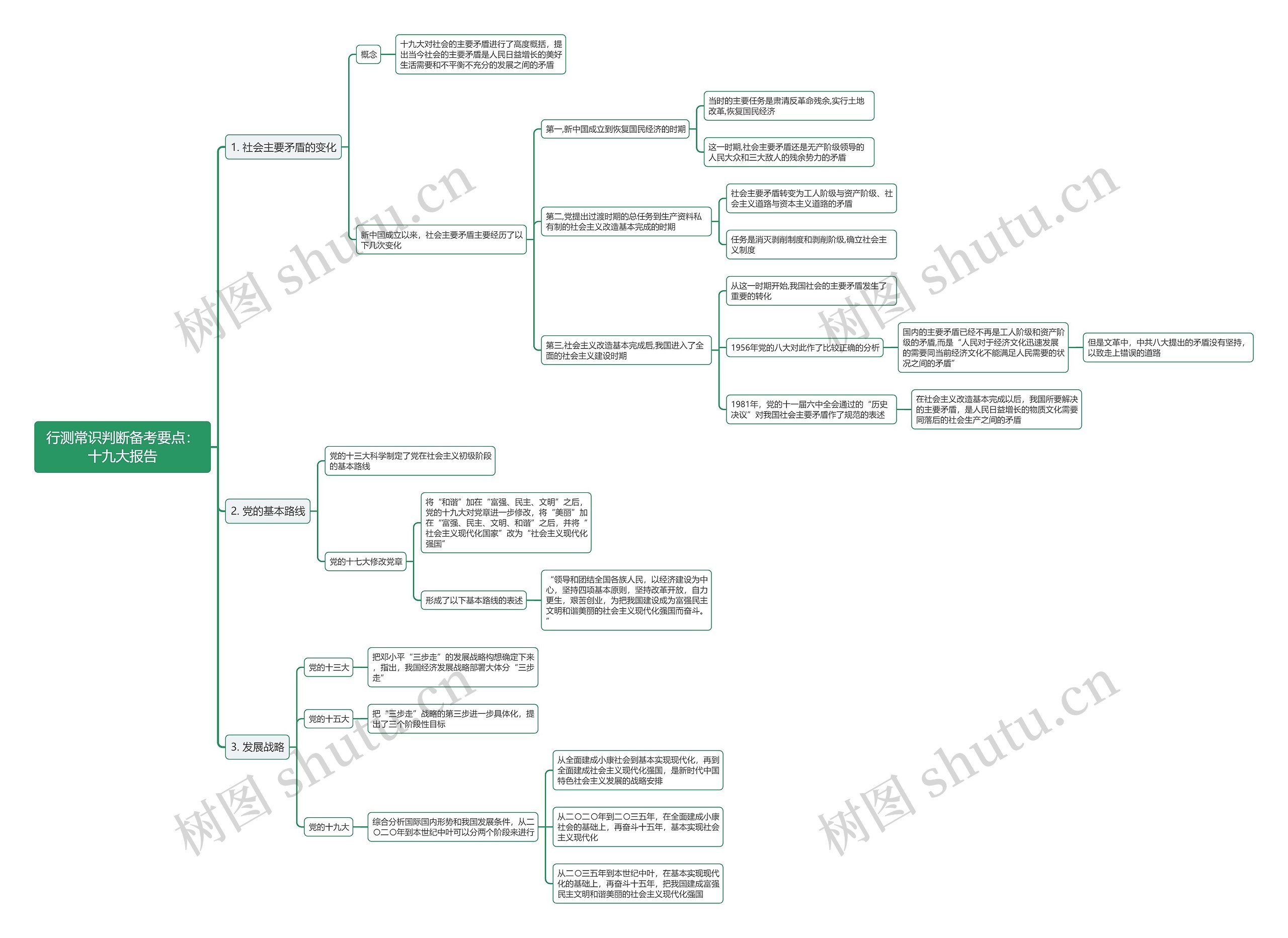 行测常识判断：十九大报告思维导图