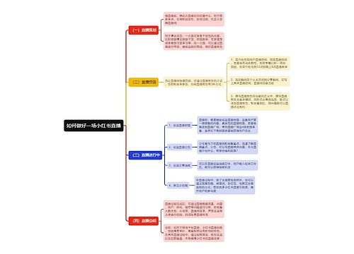 如何做好一场小红书直播思维导图