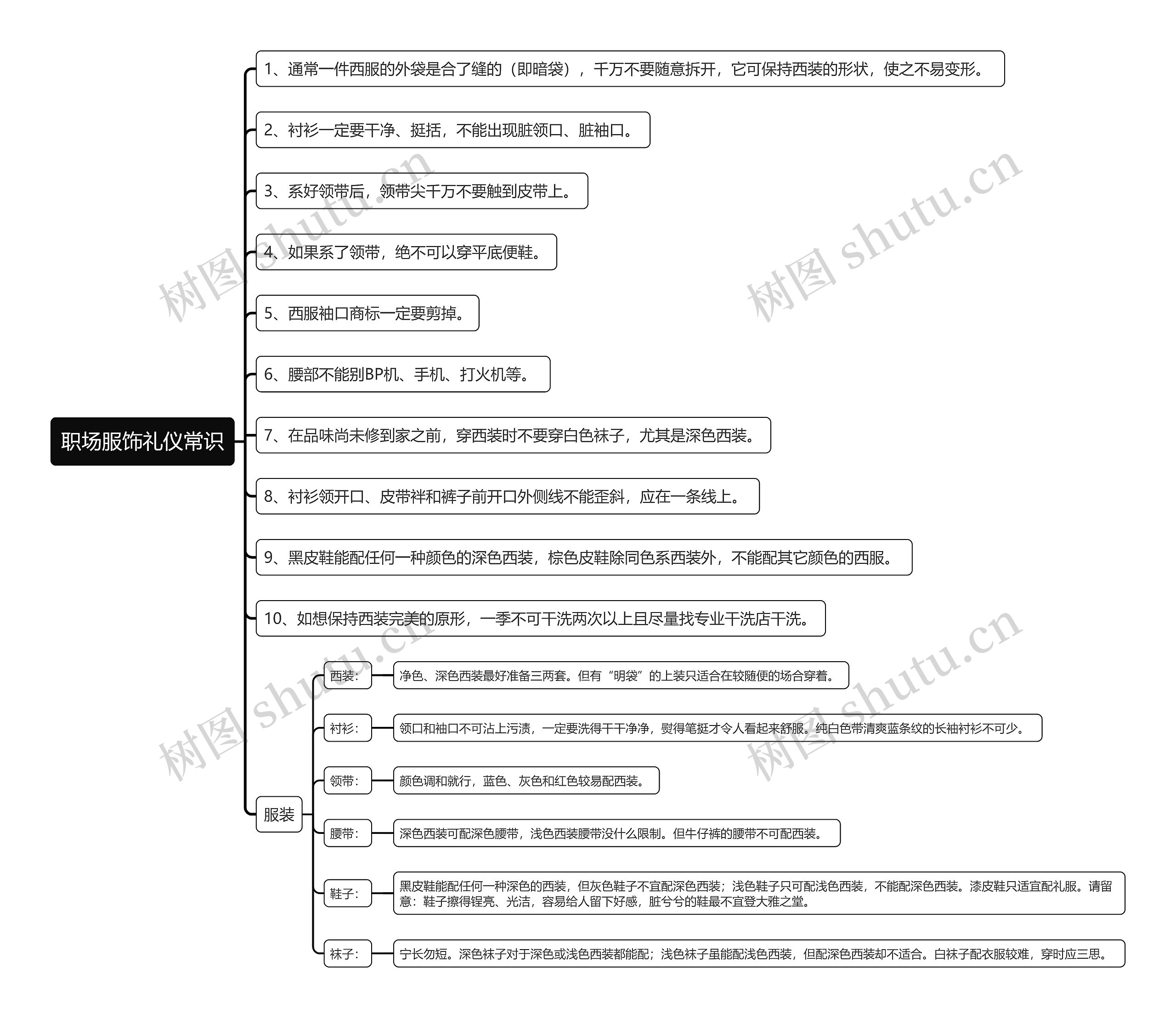 职场服饰礼仪常识思维导图