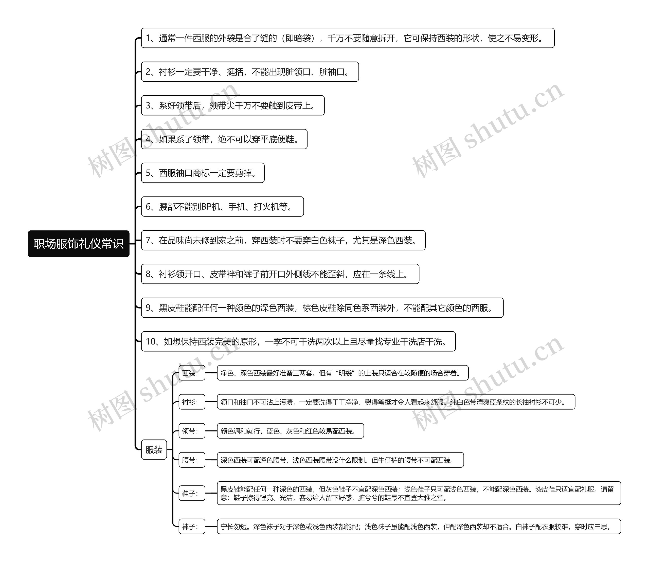 职场服饰礼仪常识思维导图高清图 职场服饰礼仪常识思维导图