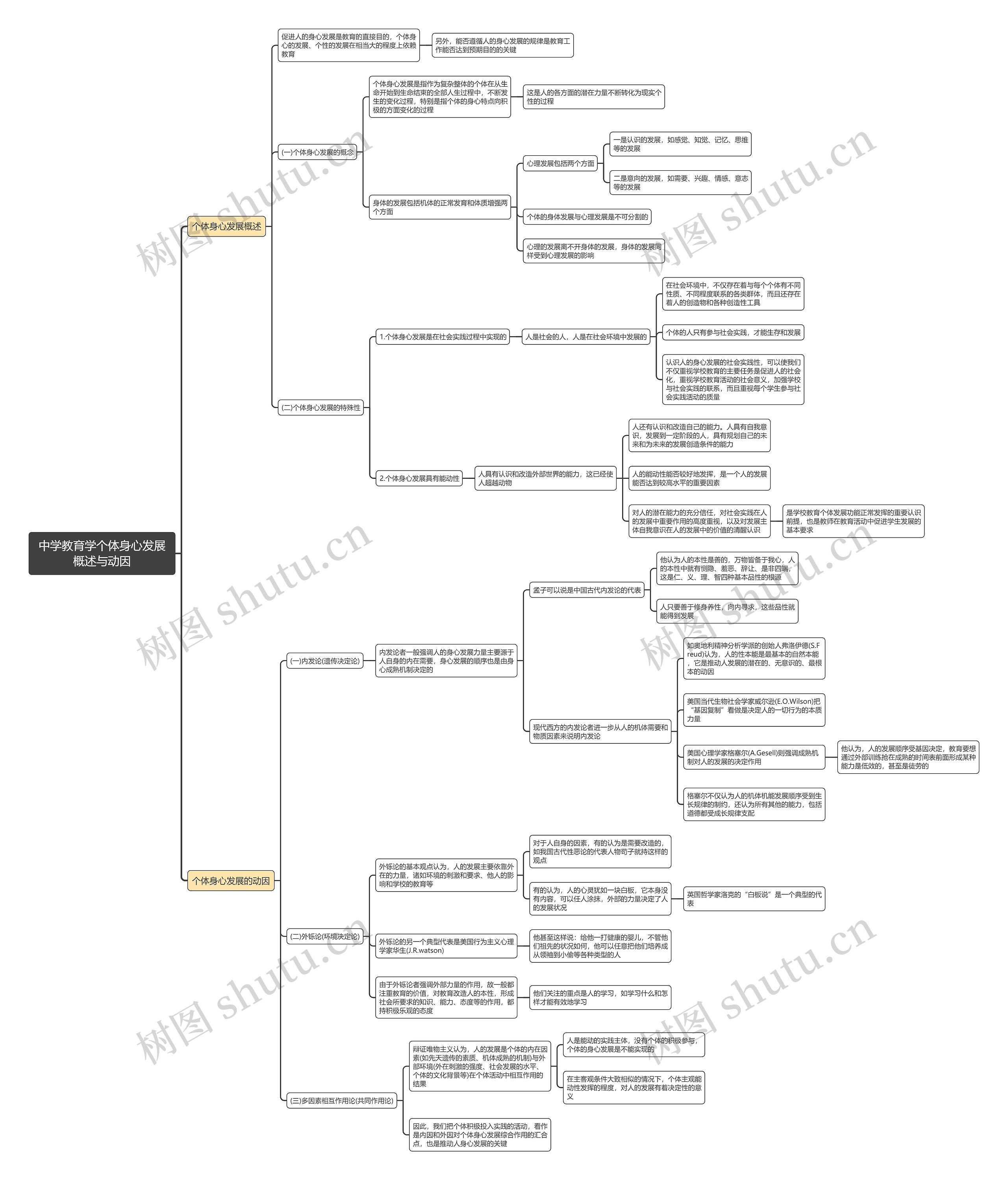 中学教育学个体身心发展概述与动因思维导图
