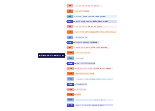 中医确有专长内科学知识点汇总