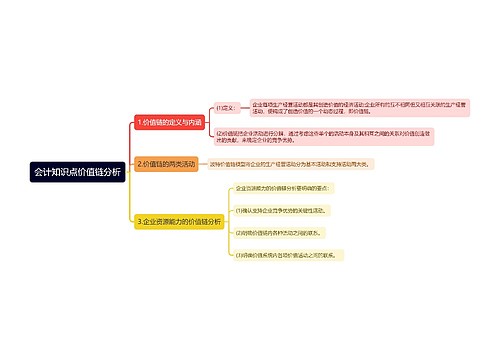 会计知识点价值链分析思维导图