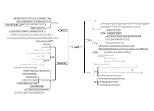 高中历史必修上第三单元第10课思维导图