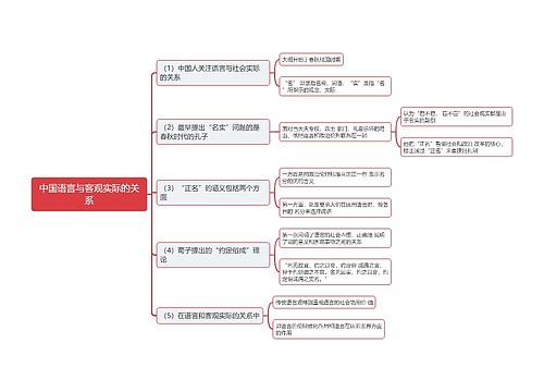 中国语言与客观实际的关系思维导图