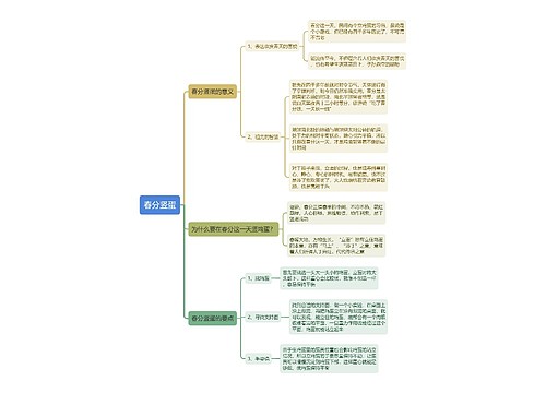 春分竖蛋思维导图