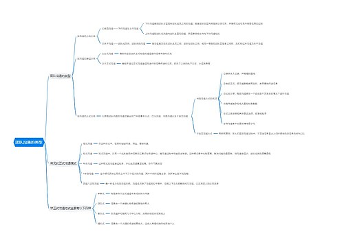 团队沟通的类型思维导图