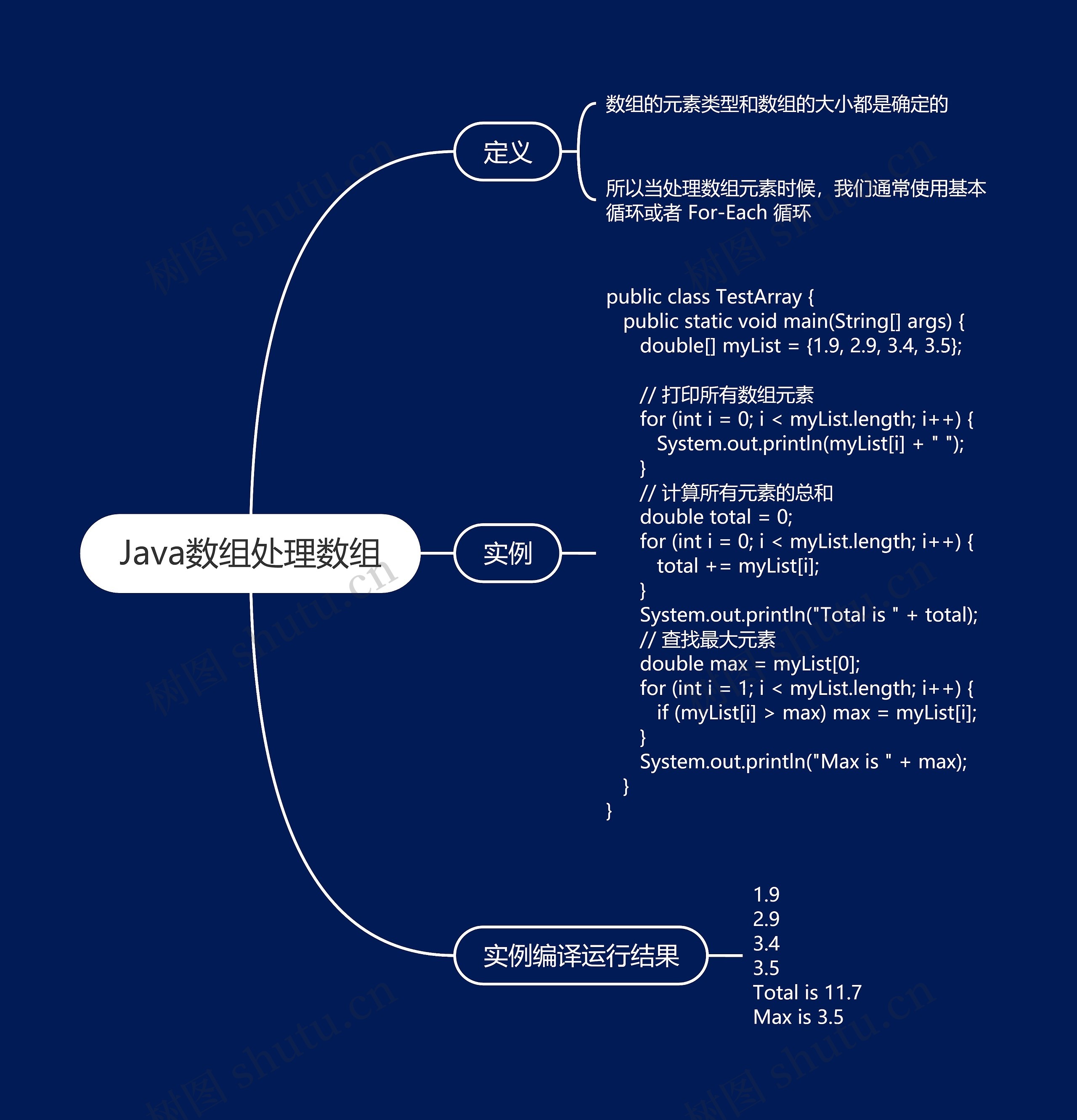 Java数组处理数组