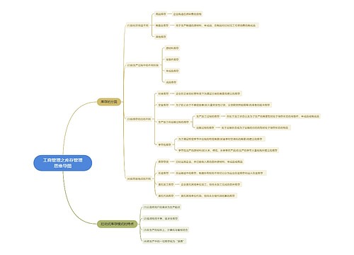 工商管理之库存管理思维导图
