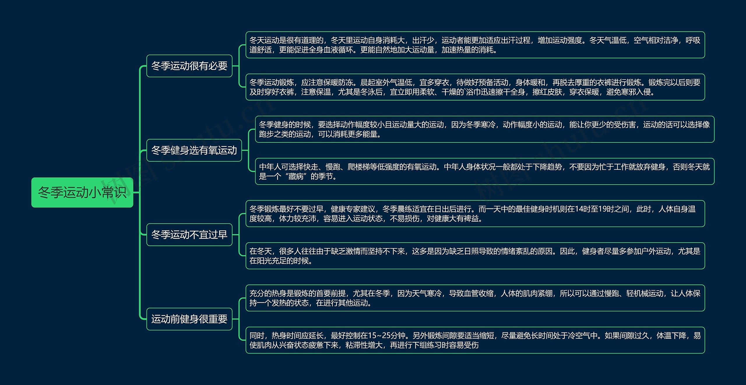 冬季运动小常识思维导图