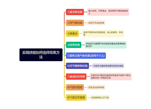 实践技能如何选择吸氧方法思维导图