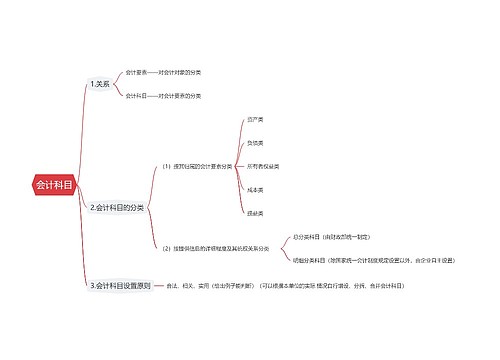 会计科目思维导图