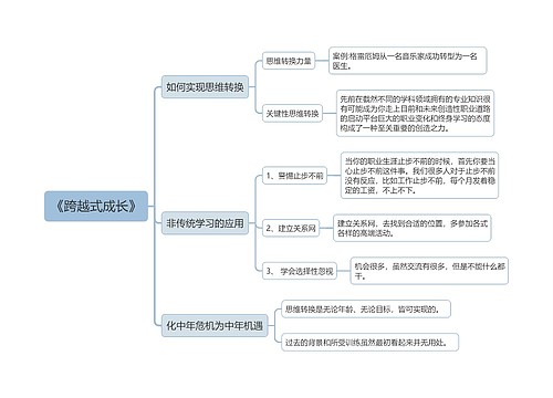 《跨越式成长》读书笔记思维导图