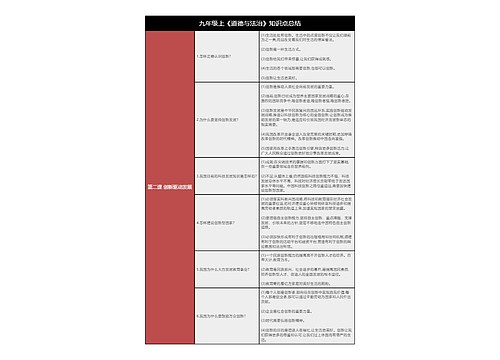 九上《道德与法治》第二课创新驱动发展树形表格