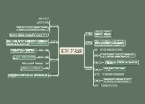 九年级语文下册《左迁至蓝关示侄孙湘》思维导图