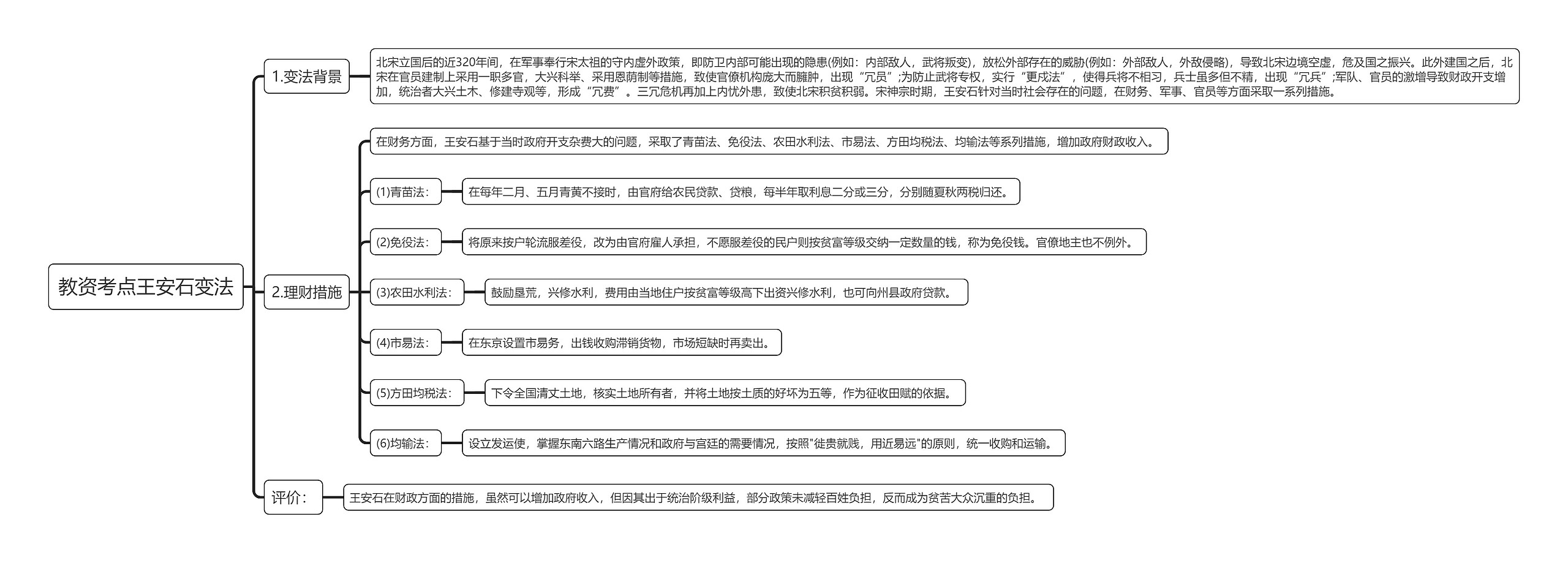 教资考点王安石变法思维导图