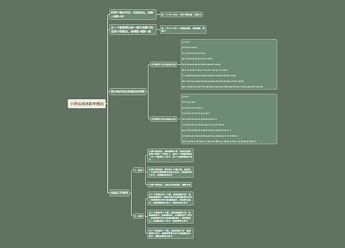 小学加减法数学提纲思维导图
