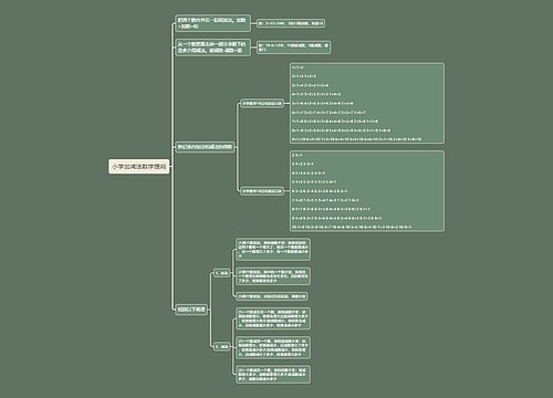 小学加减法数学提纲思维导图 小学加减法数学提纲思维导图