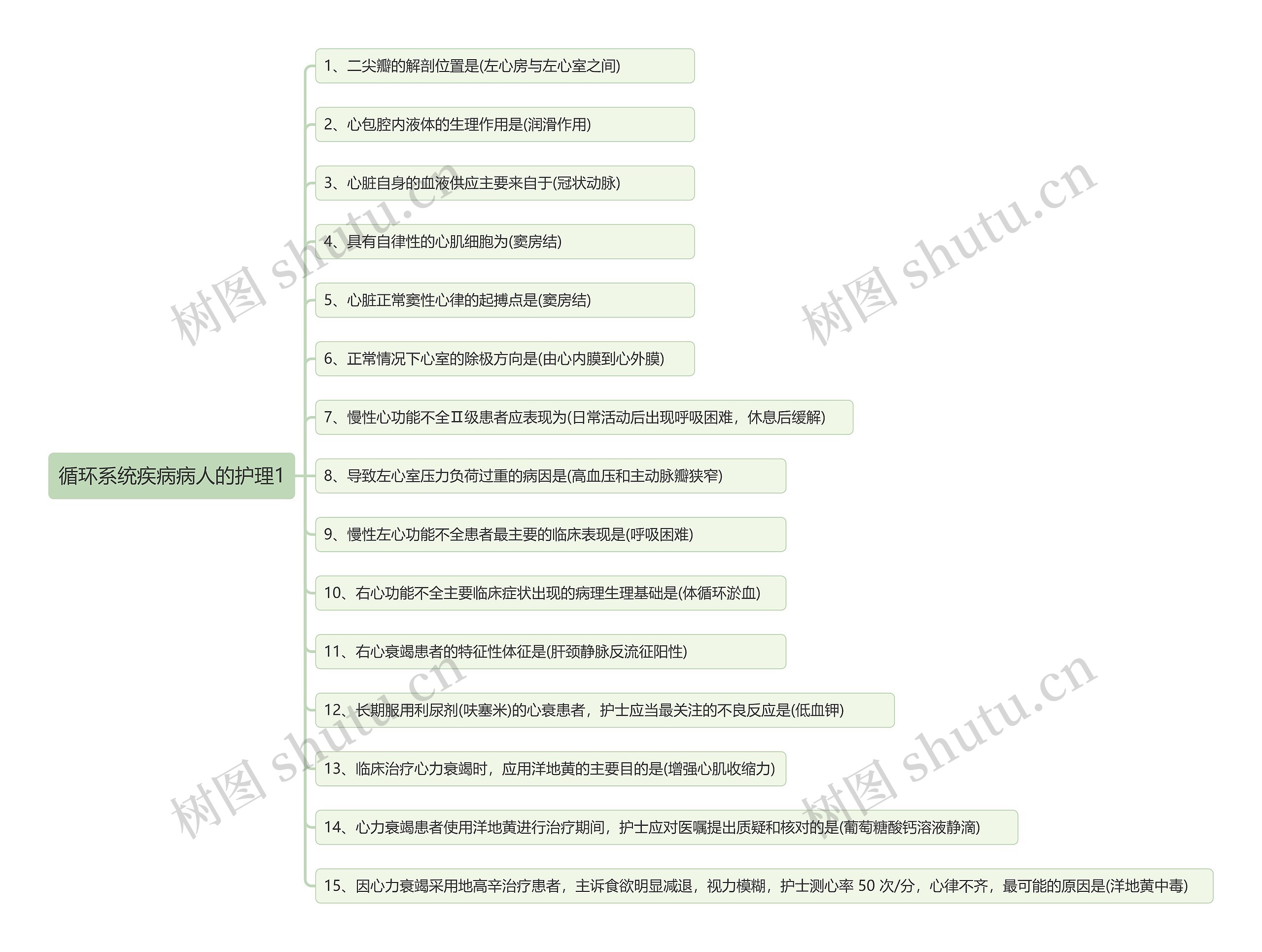 循环系统疾病病人的护理1