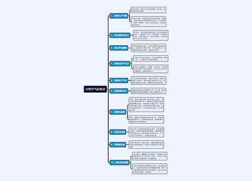 大雪节气的禁忌思维导图