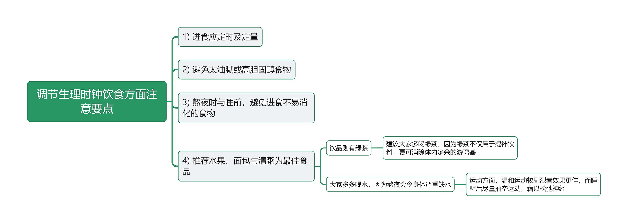 调节生理时钟饮食方面注意要点思维导图