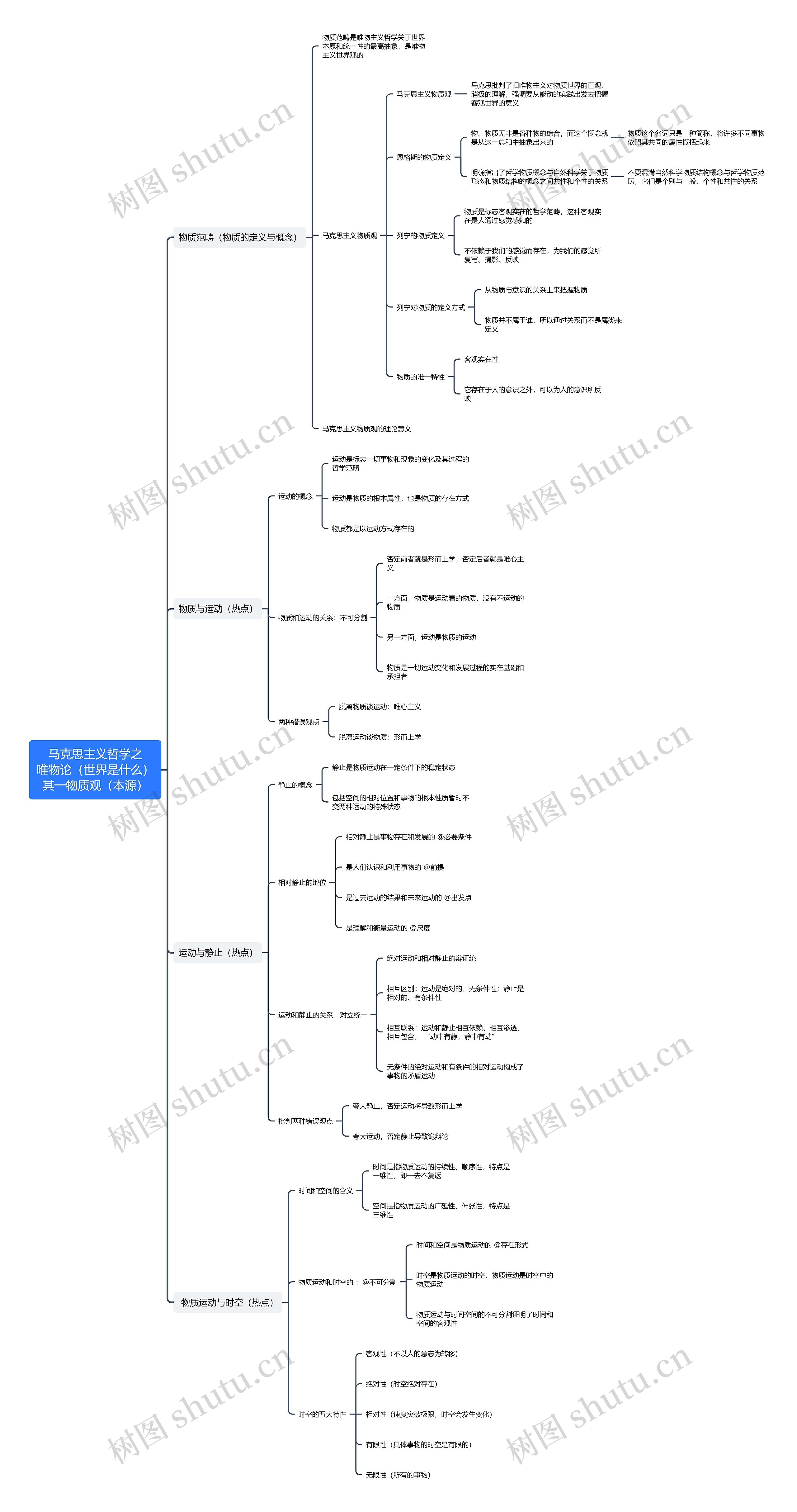 马克思主义哲学之唯物论思维导图（一）
