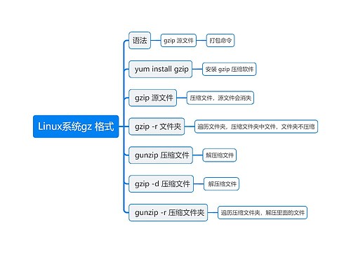 Linux系统gz 格式思维导图