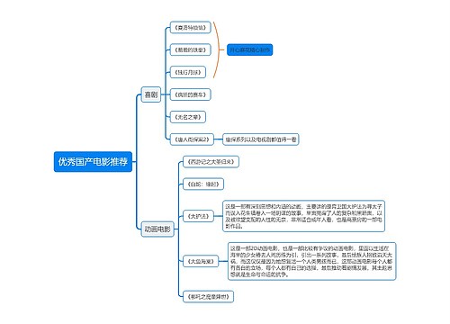 优秀国产电影推荐