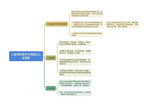 口腔预防医学牙周病的三级预防思维导图