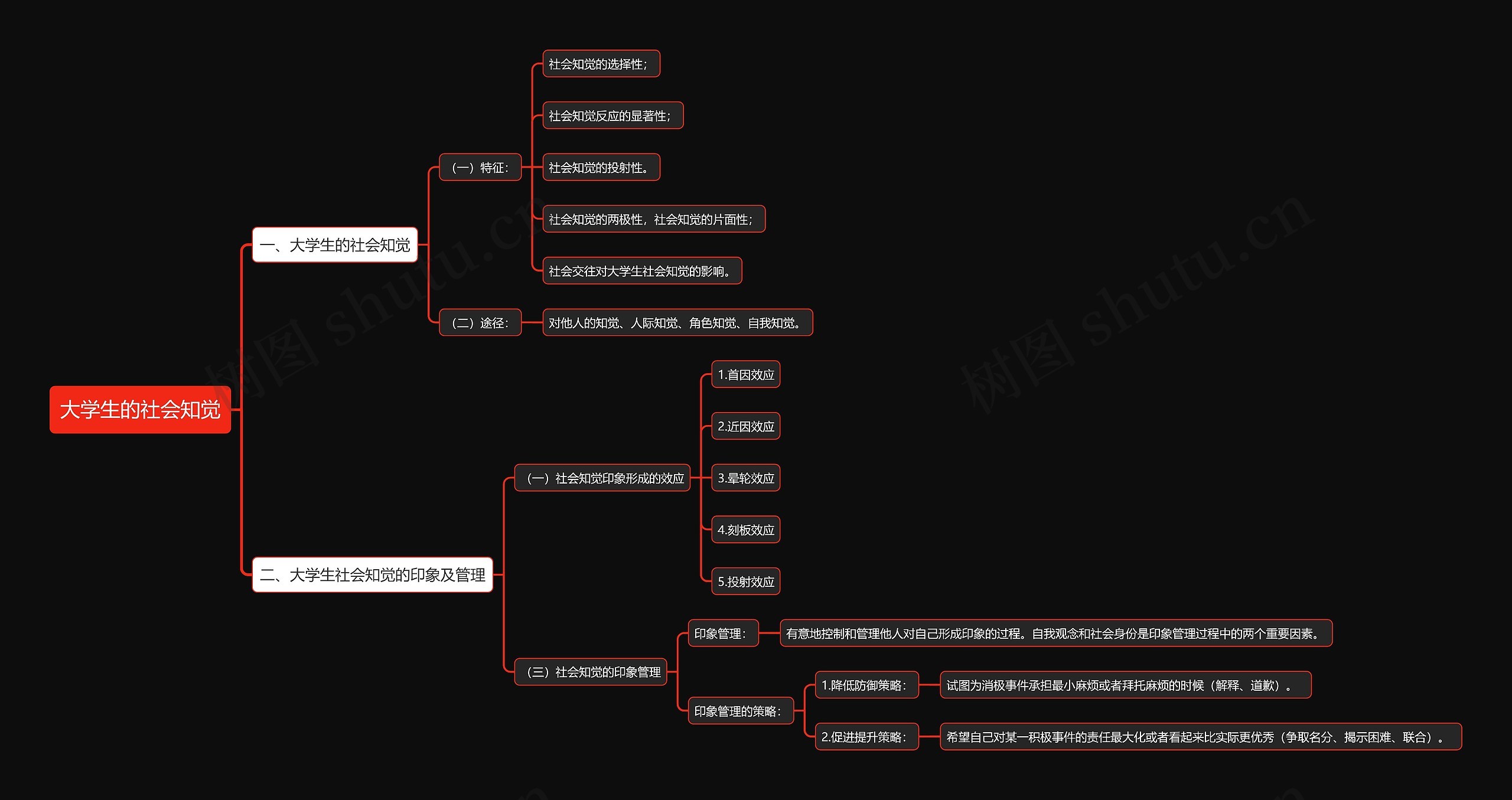 大学生的社会知觉思维导图
