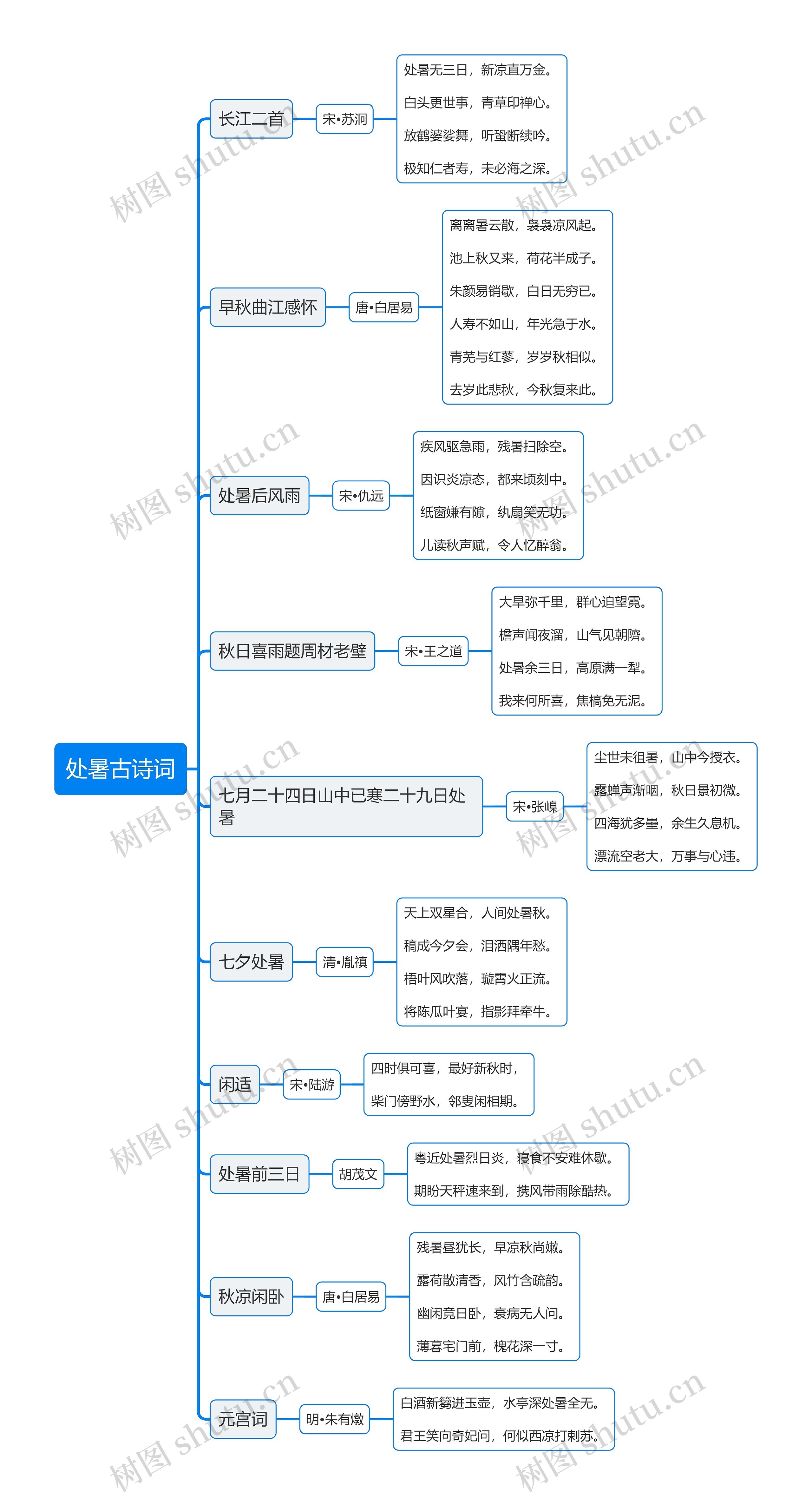 处暑古诗词思维导图