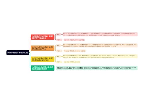 新课改背景下的教师角色思维导图