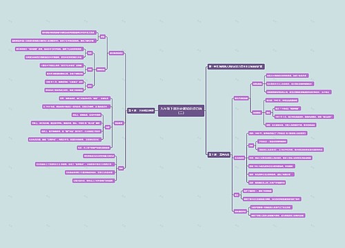 九年级下册历史课知识点归纳（二）