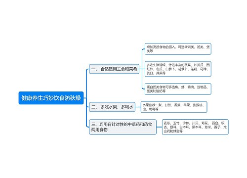 健康养生巧妙饮食防秋燥思维导图