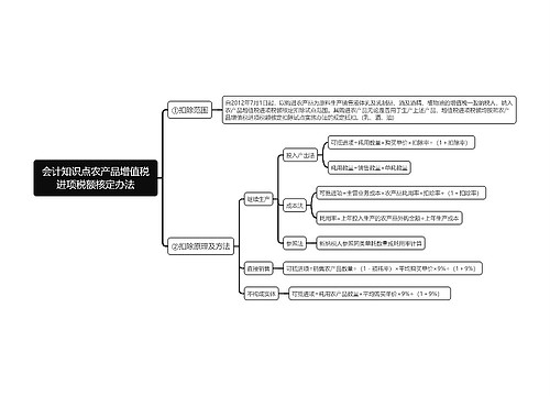 会计知识点农产品增值税进项税额核定办法思维导图