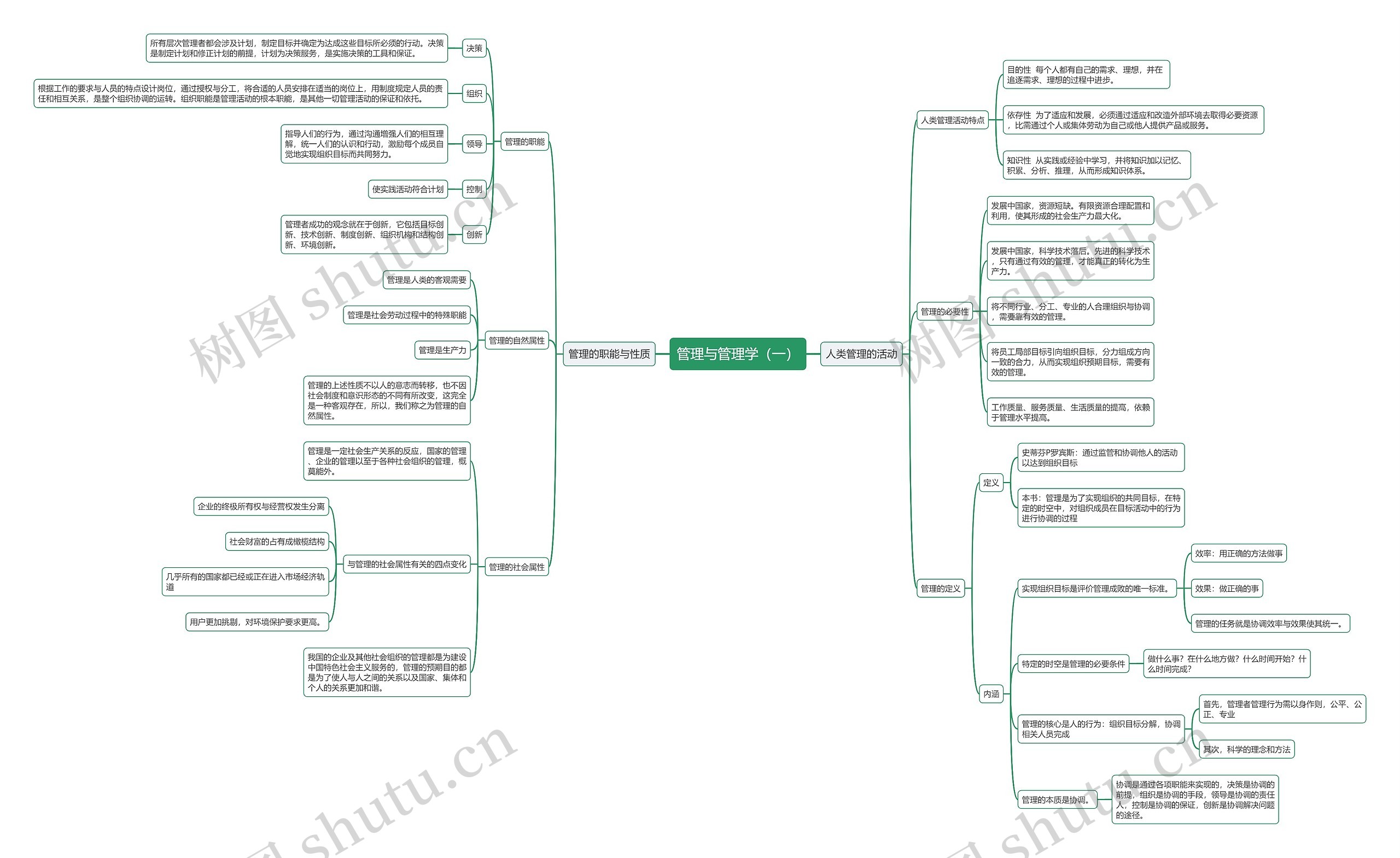 管理与管理学（一）思维导图