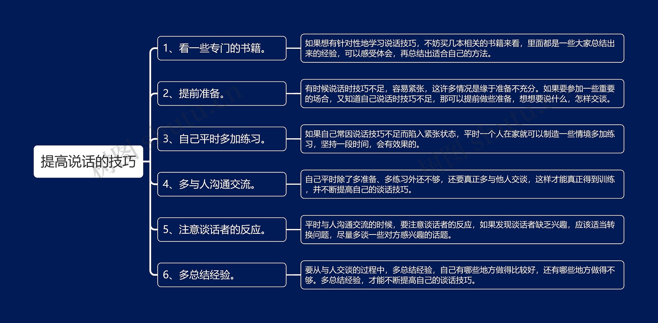 提高说话的技巧思维导图