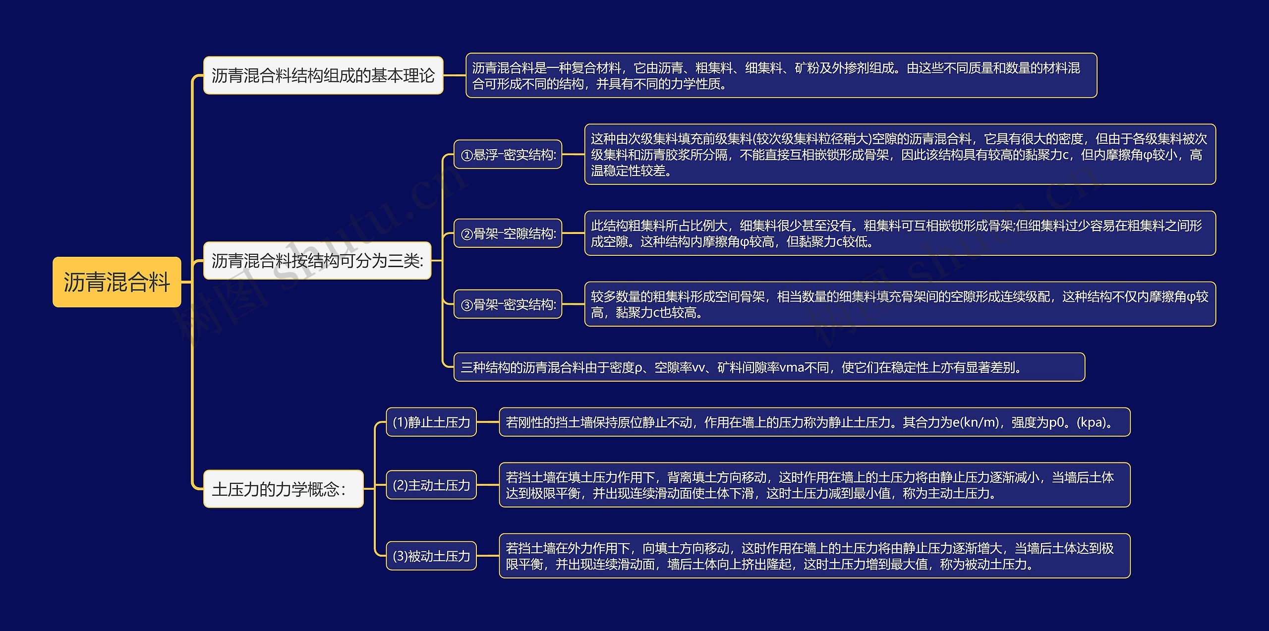 沥青混合料知识点思维导图高清图 沥青混合料知识点思维导图
