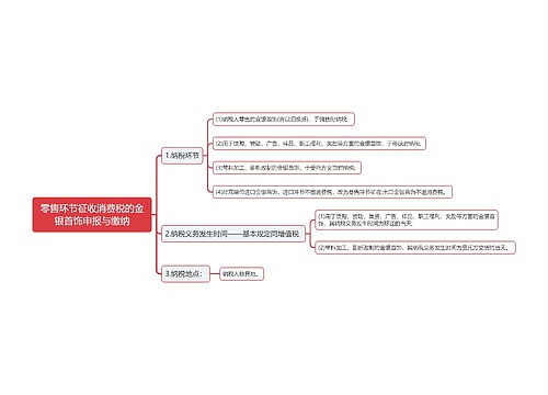 零售环节征收消费税的金银首饰申报与缴纳思维导图