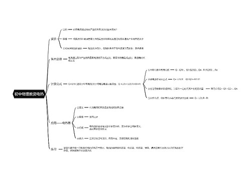 初中物理教资电热思维导图