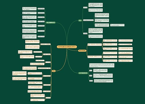 考研英语语法基础知识点思维导图